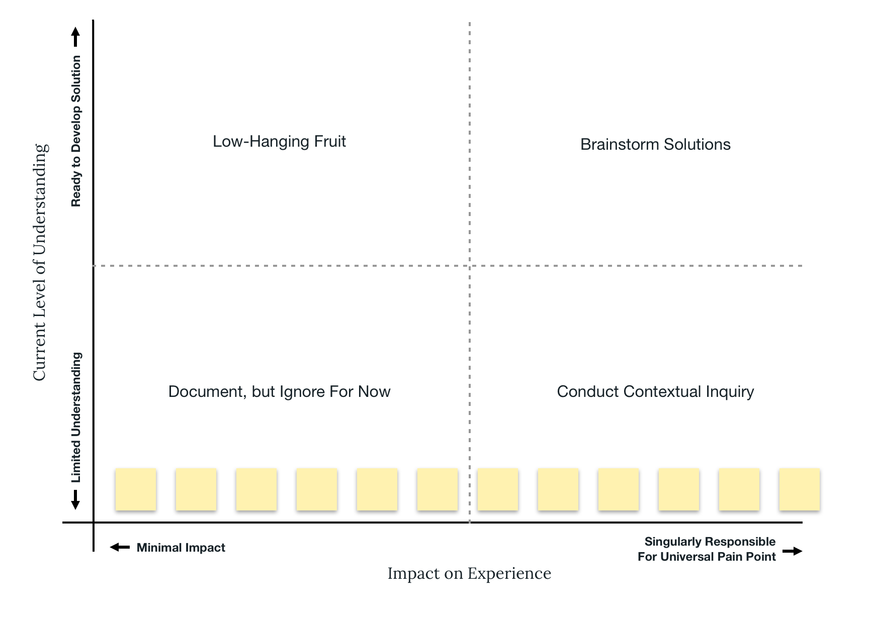 Prioritization Exercise   Stage 1